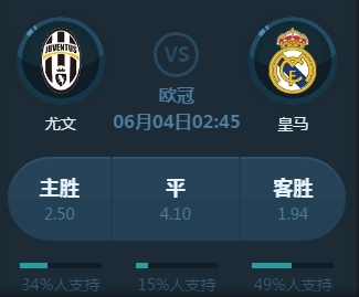 术角度看